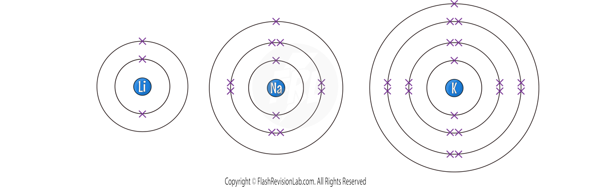 Alkali Metals